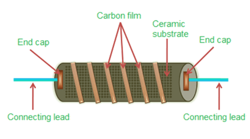 Carbon Film Resistors