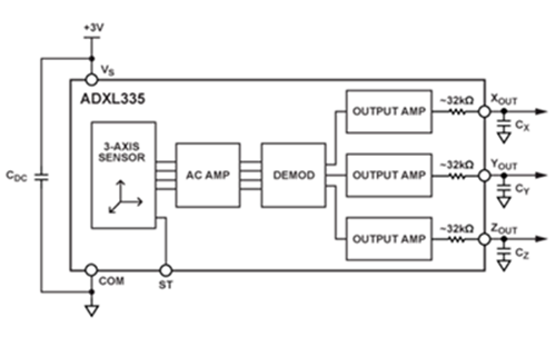 Block Diagram of the ADXL335, a 3-Axis Analog MEMS Accelerometer