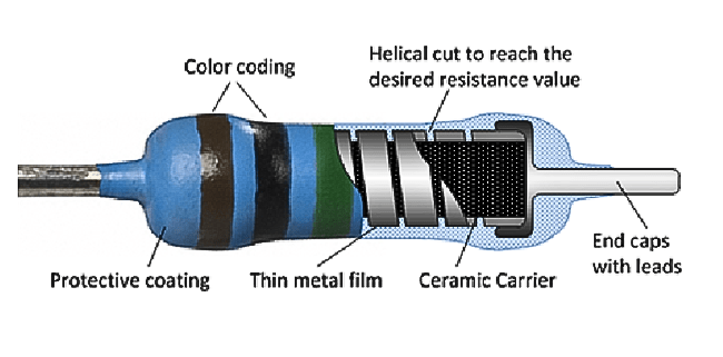 Resistor Materials and Construction