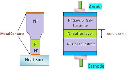 Figure 4. Gunn Diode Construction.png