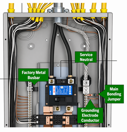 Main Panel Grounding and Bonding Connections